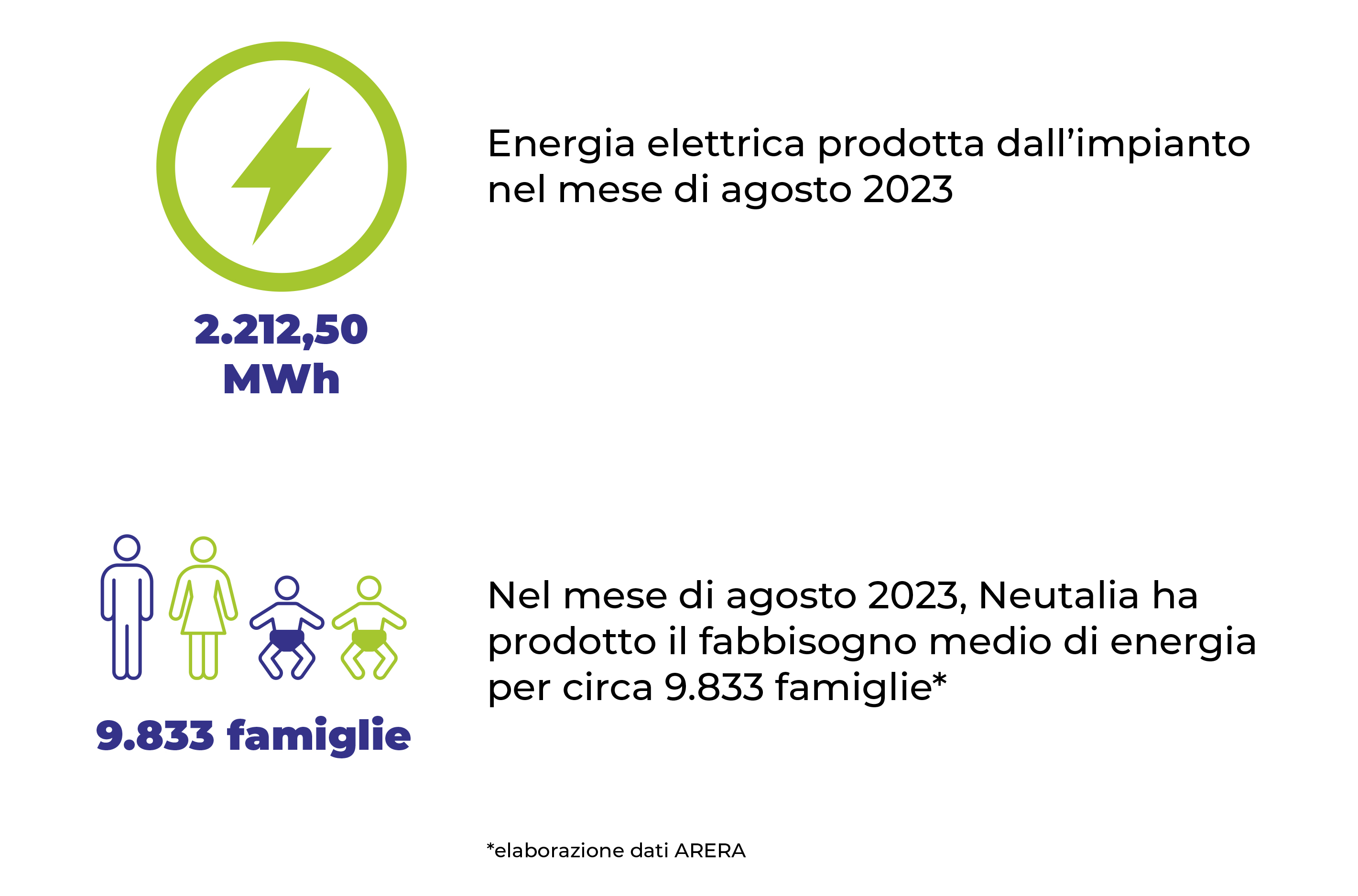 energia ago23
