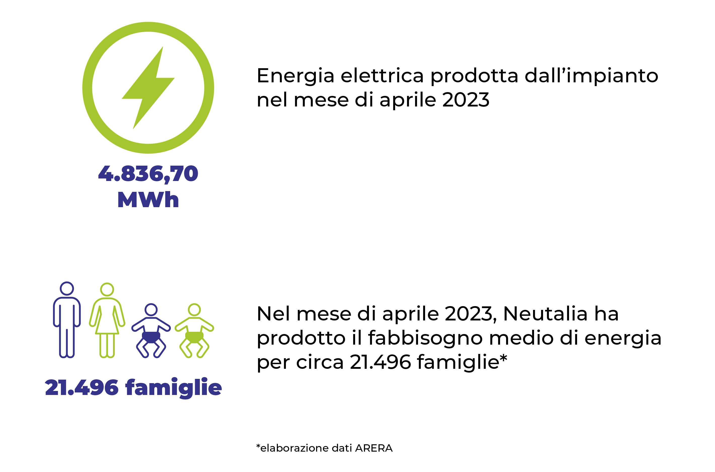 energia aprile 2023