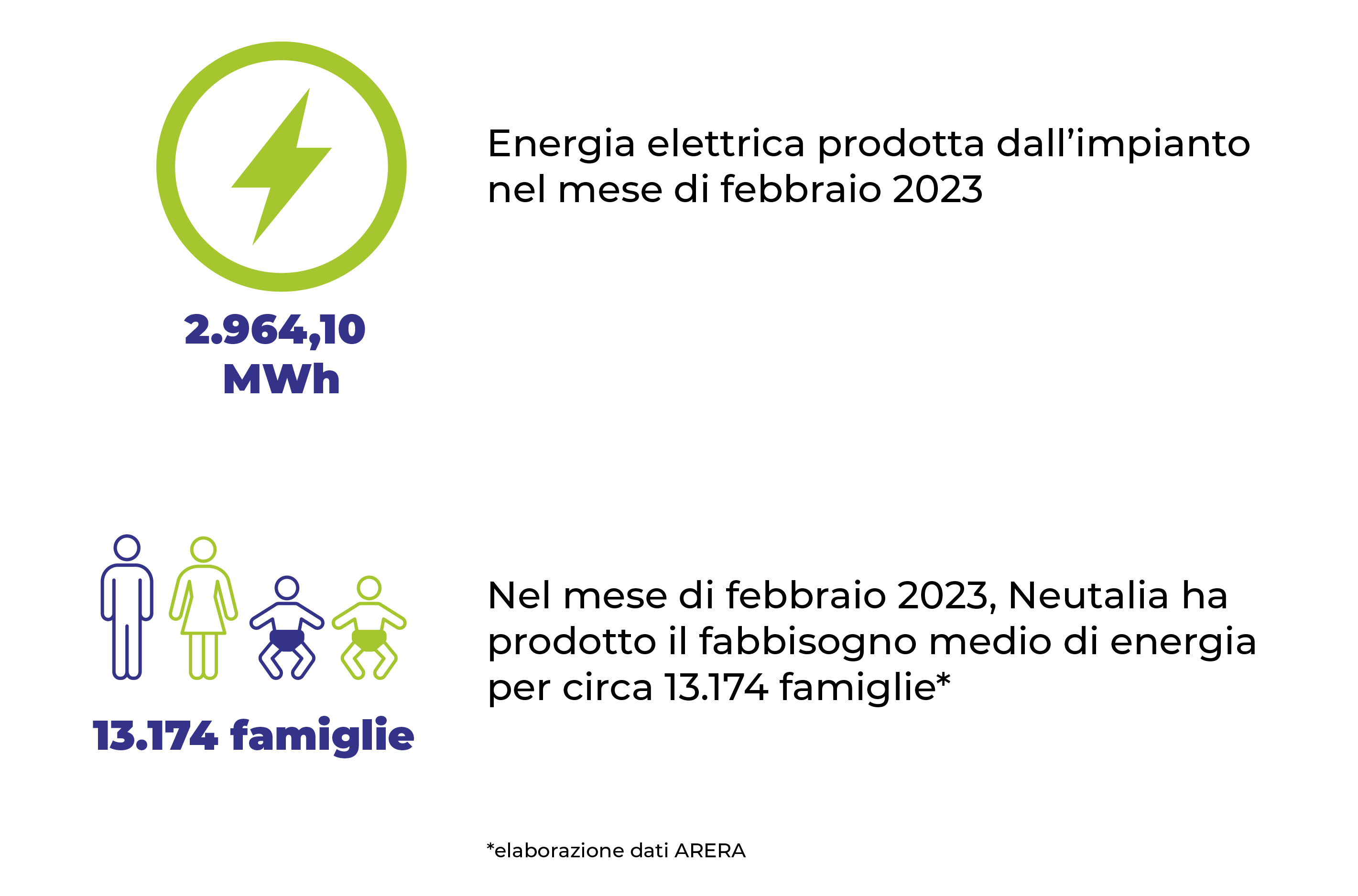 grafica energia febbraio 2023